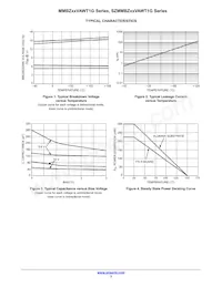 SZMMBZ20VAWT1G Datasheet Page 3