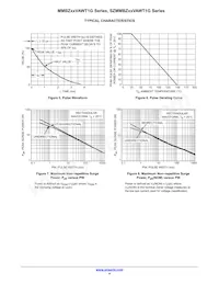 SZMMBZ20VAWT1G Datasheet Pagina 4