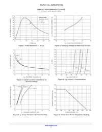 SZNUP2115LT1G Datasheet Pagina 3