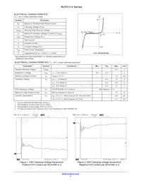 SZNUP4114HMR6T1G數據表 頁面 2