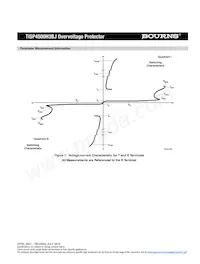 TISP4500H3BJR-S Datasheet Page 3