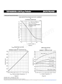 TISP4A265H3BJR-S Datasheet Pagina 6