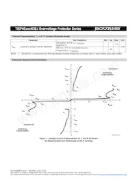 TISP4C395H3BJR-S Datasheet Pagina 3