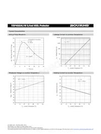 TISP4G024L1WR-S Datenblatt Seite 3