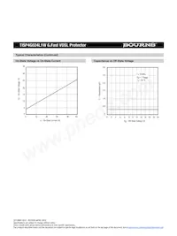 TISP4G024L1WR-S Datenblatt Seite 4