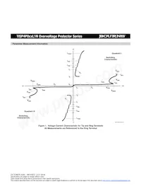 TISP4P025L1NR-S Datasheet Pagina 3