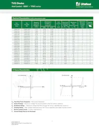 TP6KE20CA Datasheet Pagina 2