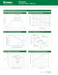 TP6KE20CA Datasheet Page 3