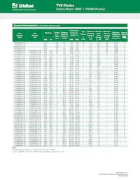 TPSMB9.0CA-VR Datasheet Pagina 2