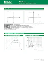 TPSMB9.0CA-VR Datasheet Page 3