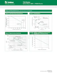 TPSMB9.0CA-VR Datasheet Pagina 4