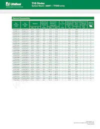 TPSMD85CA Datasheet Pagina 2