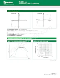 TPSMD85CA Datasheet Pagina 3