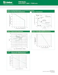 TPSMD85CA Datasheet Page 4