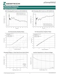 UCLAMP0501Z.TNT Datasheet Pagina 3