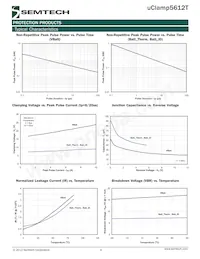 UCLAMP5612T.TNT Datenblatt Seite 4