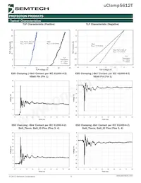 UCLAMP5612T.TNT Datenblatt Seite 5