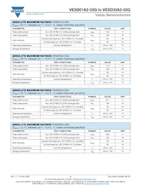 VESD33A2-03GHG3-08 Datasheet Page 2