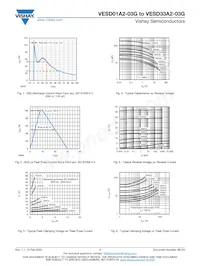 VESD33A2-03GHG3-08 Datasheet Page 7