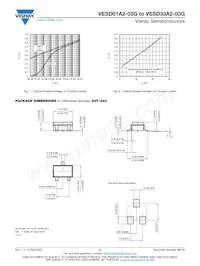 VESD33A2-03GHG3-08 Datasheet Page 8