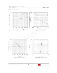 VS3V3BB1FST40NB Datenblatt Seite 2