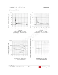 VS3V3BB1FST40NB Datasheet Pagina 3