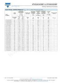 VTVS3V3GSMF-HM3-08 Datasheet Pagina 3