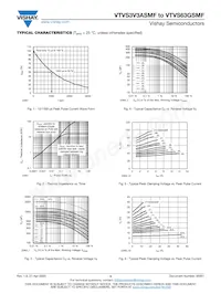 VTVS3V3GSMF-HM3-08 Datasheet Page 4