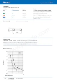 0001.1023 Datasheet Pagina 2