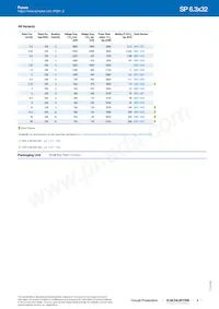 0001.1023 Datasheet Pagina 3