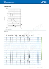 0034.6034 Datasheet Pagina 3