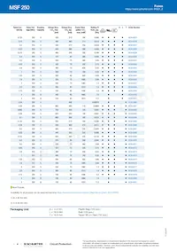 0034.6034 Datasheet Pagina 4