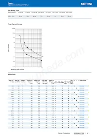 0034.6704 Datasheet Pagina 3