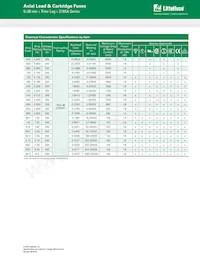 02193.15MXAE Datasheet Pagina 2