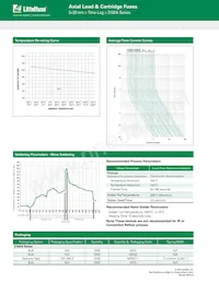 02193.15MXAE Datasheet Pagina 3