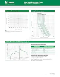 0224.750DRT1W Datenblatt Seite 2