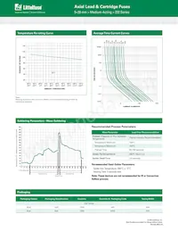 02323.15MRET1P Datasheet Pagina 2