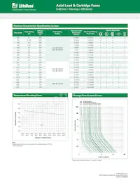 0235.800HXE Datasheet Pagina 2