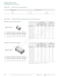 0603SFP600FM/32-2 Datasheet Pagina 2