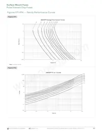 0603SFP600FM/32-2 Datasheet Page 3