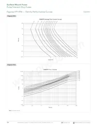 0603SFP600FM/32-2 Datasheet Page 4