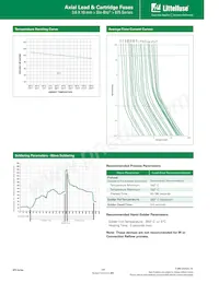 0875.400MRET1P Datasheet Page 2