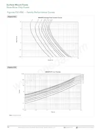 1206SFS300FM/32-2 Datasheet Pagina 3