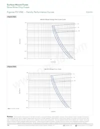 1206SFS300FM/32-2 Datasheet Pagina 5