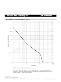 2026-25-AY Datasheet Pagina 4