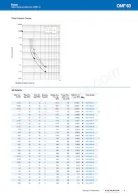 3402.0043.11 Datasheet Page 3