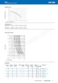 3413.0224.26 Datasheet Page 3