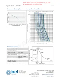 5TTP 700-R Datasheet Pagina 3