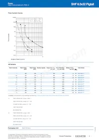 8020.5075.PT數據表 頁面 3