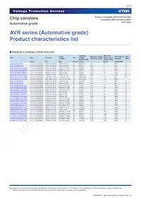 AVR-M1608C220KT6AB數據表 頁面 6